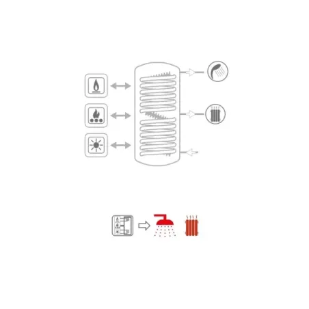 Termoaccumulatore ECO Combi 3 VC 2000 Litri Cordivari 3270162282286