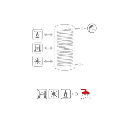Termoaccumulatore ECO Combi 3 PDC VB 300 Litri Cordivari 3270162310202