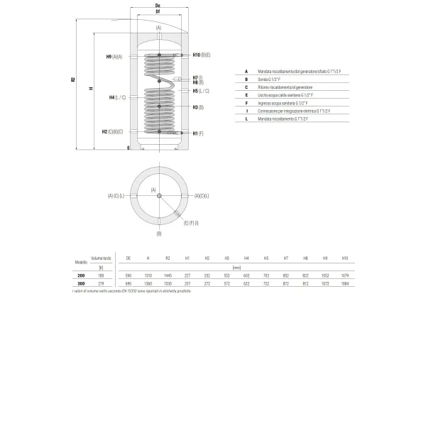 Termoaccumulatore ECO Combi 1 Domus VB 200 L. Cordivari 3270162316021