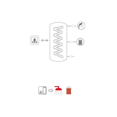 Termoaccumulatore ECO Combi 1 Domus VB 300 L. Cordivari 3270162316022