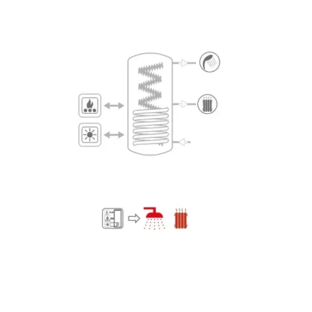 Termoaccumulatore ECO Combi 2 Domus VB 300 L. Cordivari 3270162282502