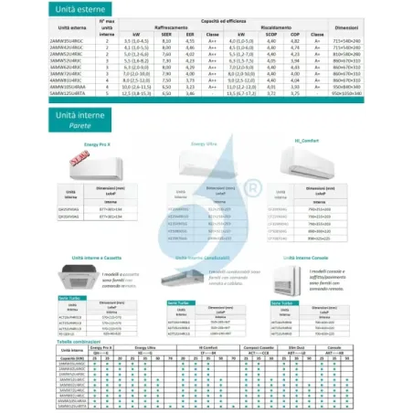 Condizionatore Hisense Quadri Split 9+9+9+9 60x60 4AMW81U4RJC
