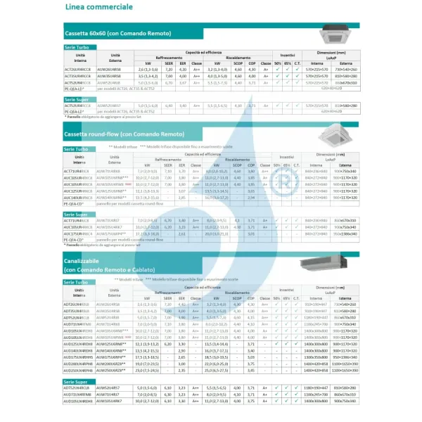Condizionatore Hisense Mono Split 34000 Btu Cassetta 220 v
