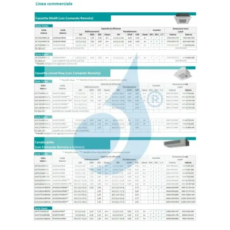 Condizionatore Hisense Mono Split 34000 Btu Cassetta 220 v