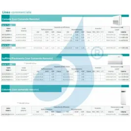 Condizionatore Hisense Mono Split 40800 Btu Pavimento Soffitto 380 v 2