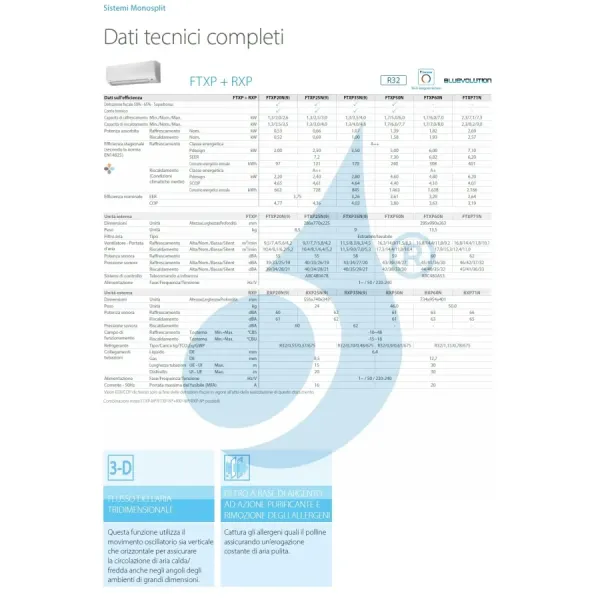 Climatizzatore Daikin Mono Split FTXP50N RXP50N Comfora FTXP