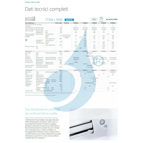 Climatizzatore Daikin Mono Split FTXM25A RXM25A9 Perfera All Seasons