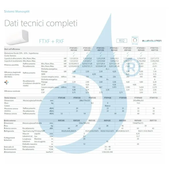 Climatizzatore Daikin Mono Split FTXF25F RXF25F Sensira