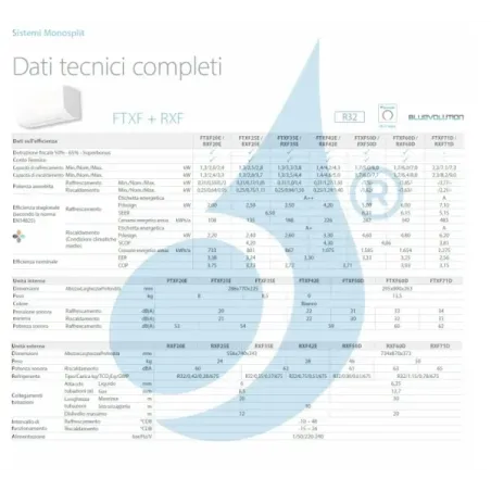 Climatizzatore Daikin Mono Split FTXF50F RXF50F Sensira