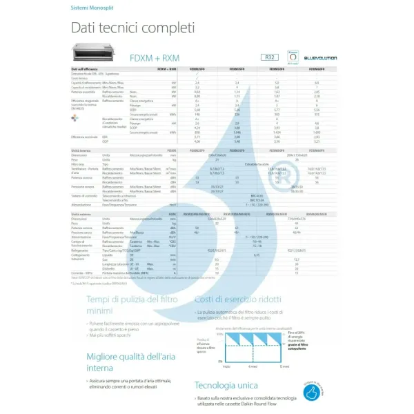 Climatizzatore Daikin Mono Split 9000 FDXM25F9 RXM25A9 BRC4C65