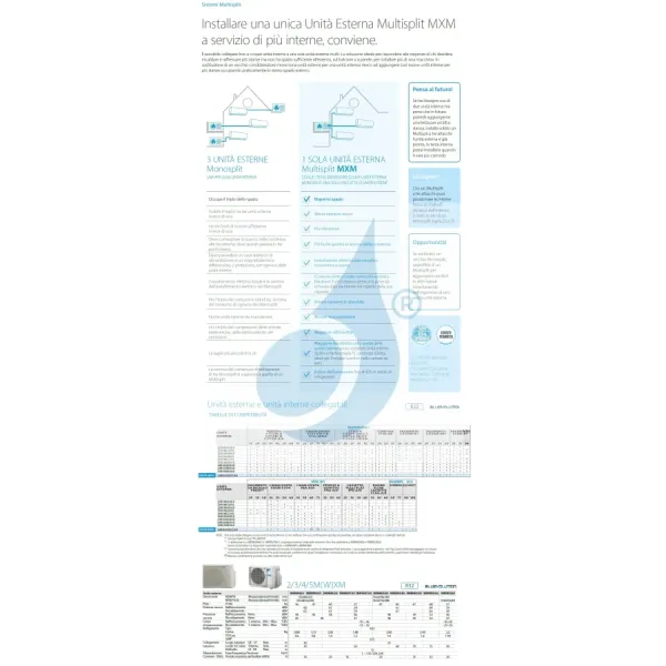 Climatizzatore Daikin Trial Split 9+9+12 Comfora Bianco 3MXM52A9