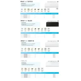 Samsung Trial Split 7+7+9 Btu Cebu WI-FI S2 AJ068TXJ3KG/EU 2