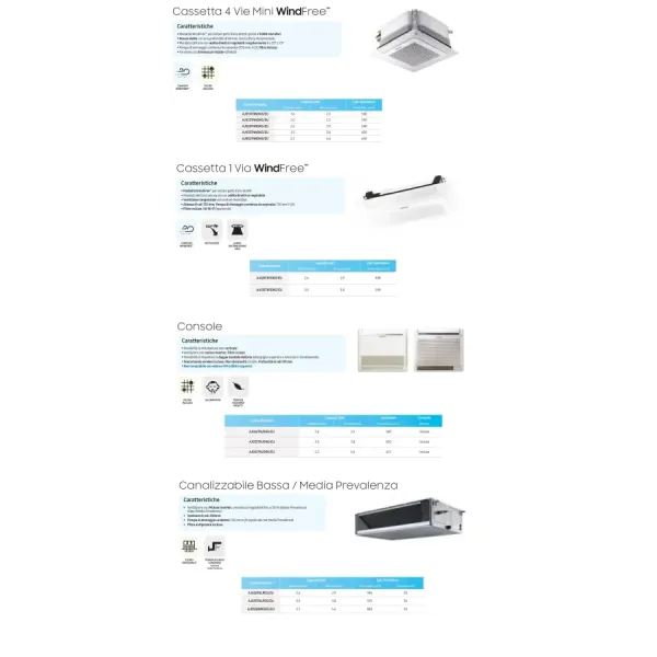 Samsung Trial Split 9+9+9 Btu 4 Vie Mini WindFree AJ052TXJ3KG/EU