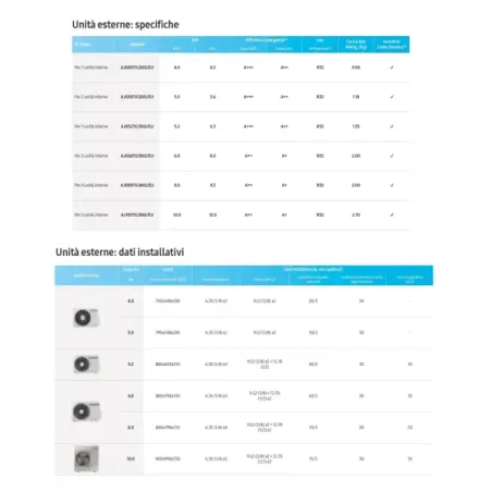 Samsung Trial Split 9+9+9 Btu 4 Vie Mini WindFree AJ052TXJ3KG/EU