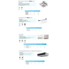 Samsung Trial Split 5+5+18 Btu 4 Vie Mini WindFree AJ068TXJ3KG/EU 2