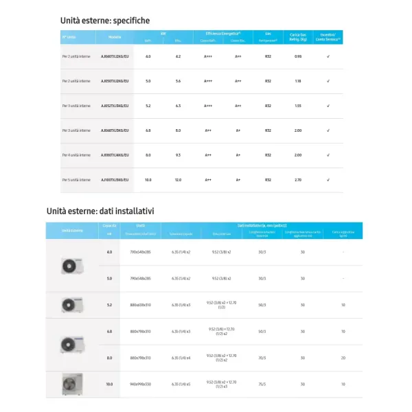 Samsung Trial Split 5+5+18 Btu 4 Vie Mini WindFree AJ068TXJ3KG/EU