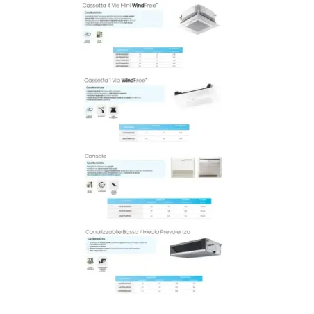 Samsung Trial Split 9+12+12 Btu 1 Via WindFree AJ068TXJ3KG/EU