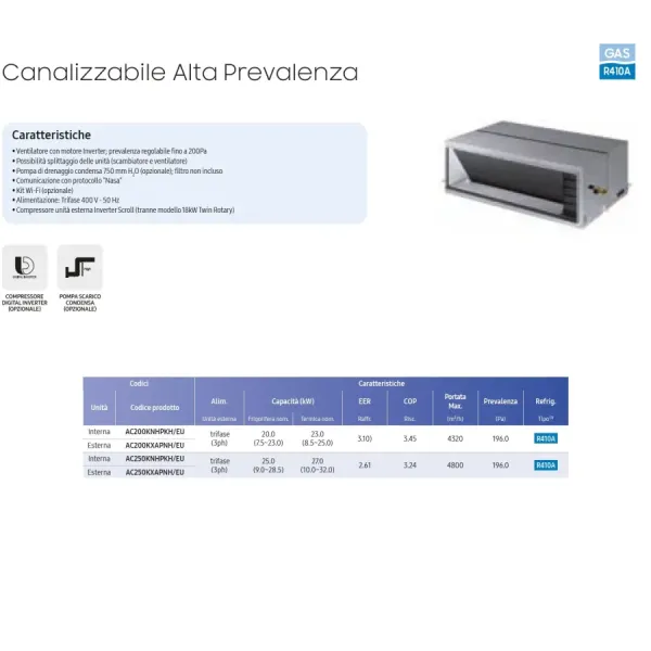 Samsung Mono Split 85 Btu Alta Prevalenza AC250KXAPNH/EU T