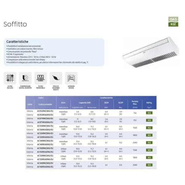 Samsung Mono Split 40800 Btu Soffitto AC120RXADKG/EU
