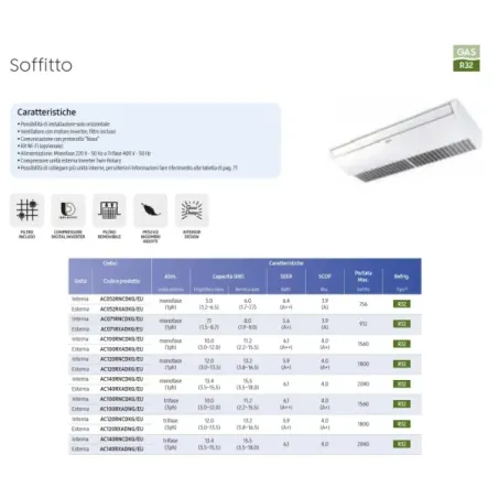 Samsung Mono Split 34 Btu Soffitto AC100RXADNG/EU-T