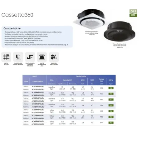 Samsung Mono Split 47600 Btu Cassetta 360 Circolare Nero 380v