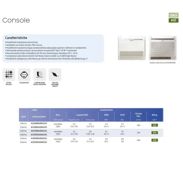 Samsung Mono Split 12 Btu Console AC035RXADKG/EU