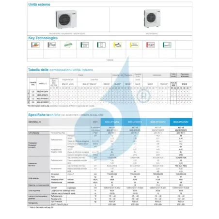 Mitsubishi Quadri Split 9+9+12+12 Btu Rosso Rubino MXZ-4F72VF4