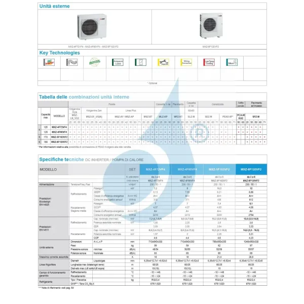 Mitsubishi Quadri Split 12+12+12+12 Btu Nero Onice MXZ-4F72VF4