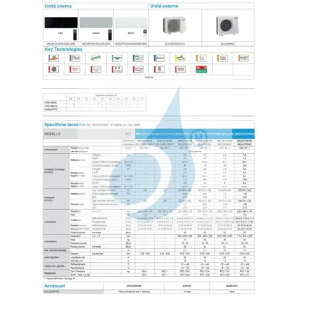 Condizionatore Mitsubishi Mono Split 12 Btu Bianco MUZ-EF35VG