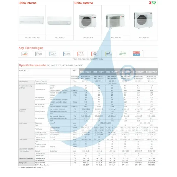 Condizionatore Mitsubishi Mono Split 18 Btu Bianco MUZ-HR50VF