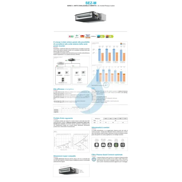 Mitsubishi Unità Interna 18000 Btu Canalizzato SEZ-M con filo comando