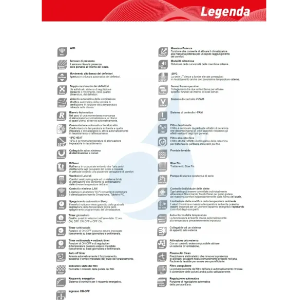 Fujitsu Unità Interna KMCG ASEH07KMCG 7000 Btu Parete