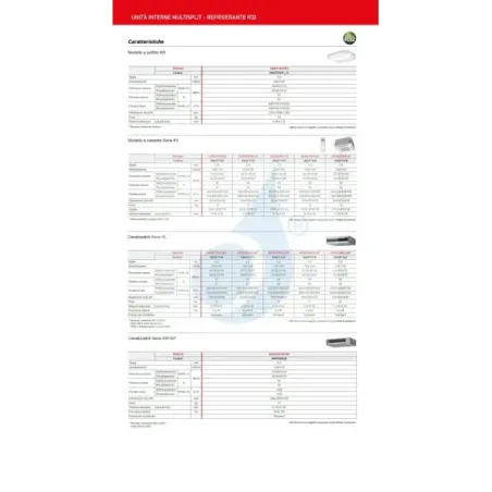 Condizionatore Fujitsu Quadri Split 9+9+12+15 Cassetta AOEG36KBTA5