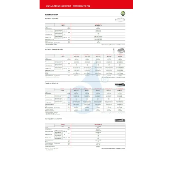 Fujitsu Quadri Split 9+9+9+9 Canalizzato KL AOEG30KBTA4