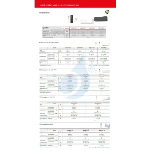 Fujitsu Quadri Split 7+7+7+12 KN WiFi AOEG30KBTA4 Bianco