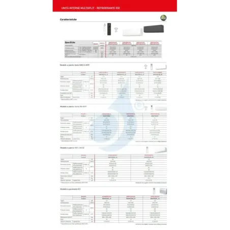 Fujitsu Quadri Split 7+7+7+12 KN WiFi AOEG30KBTA4 Bianco