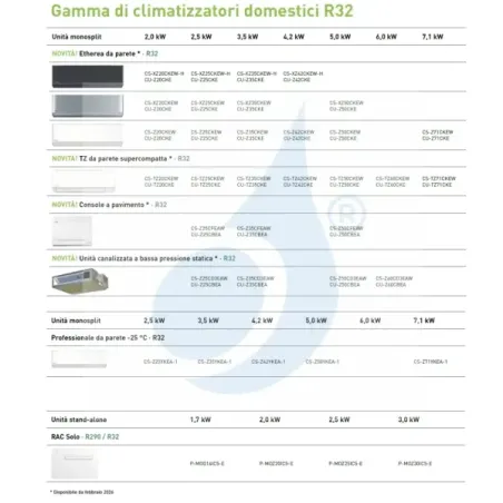 Condizionatore Panasonic Mono Split 7000 Btu CS-TZ20CKEW