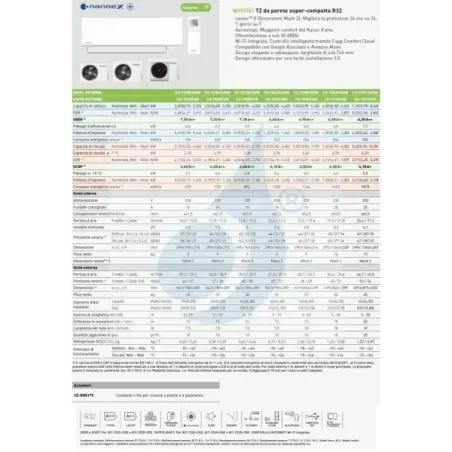 Condizionatore Panasonic Mono Split 7000 Btu CS-TZ20CKEW
