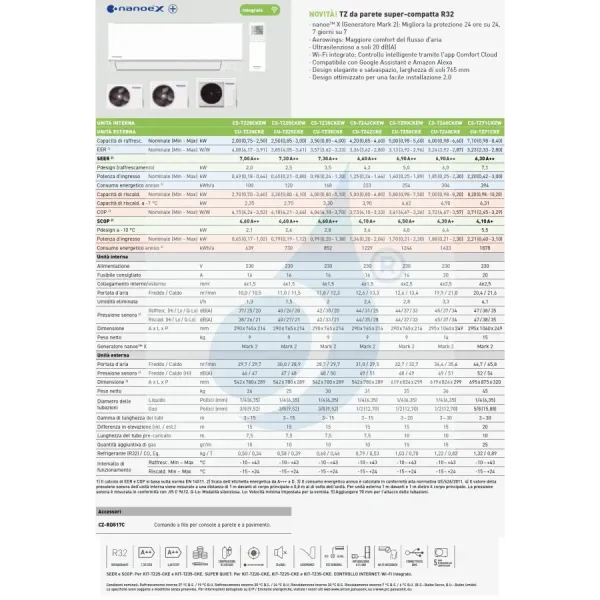 Condizionatore Panasonic Mono Split 12000 Btu CS-TZ35CKEW