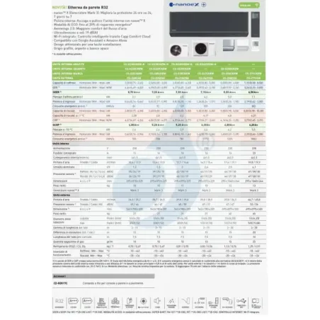 Condizionatore Panasonic Mono Split 7000 Btu CS-Z20CKEW
