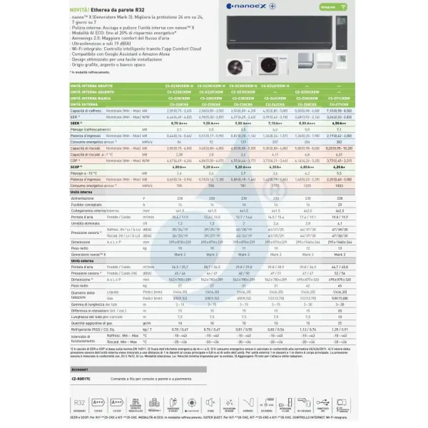 Condizionatore Panasonic Mono Split 18000 Btu CS-Z50CKEW