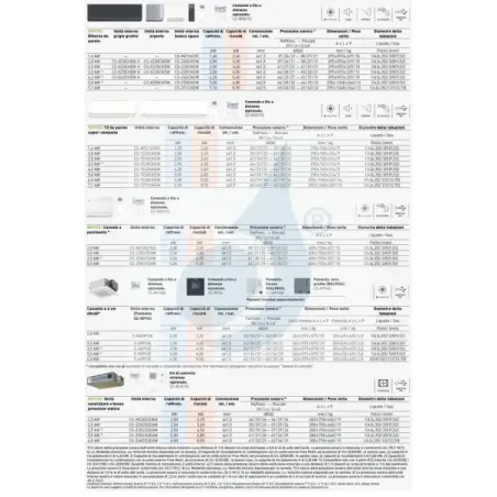 Condizionatore Panasonic Dual Split 5000+15000 Z Etherea CU-2Z50CBE