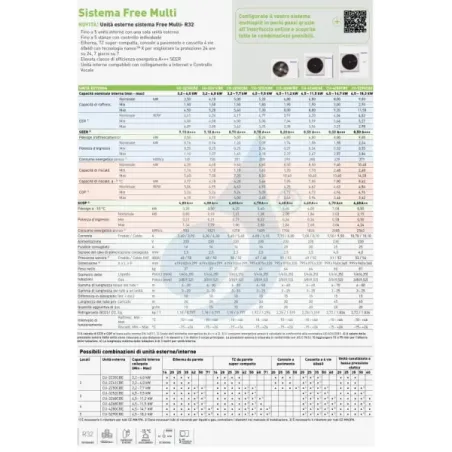 Condizionatore Panasonic Dual Split 7000+9000 XZ Etherea CU-2Z35CBE