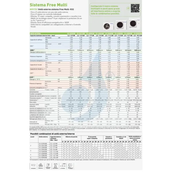Condizionatore Panasonic Trial Split 9+9+12 XZ Etherea CU-3Z68CBE