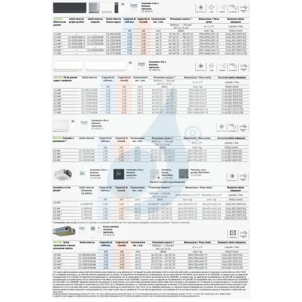 Condizionatore Panasonic Dual Split 9000+15000 TZ Compatta CU-2Z50CBE