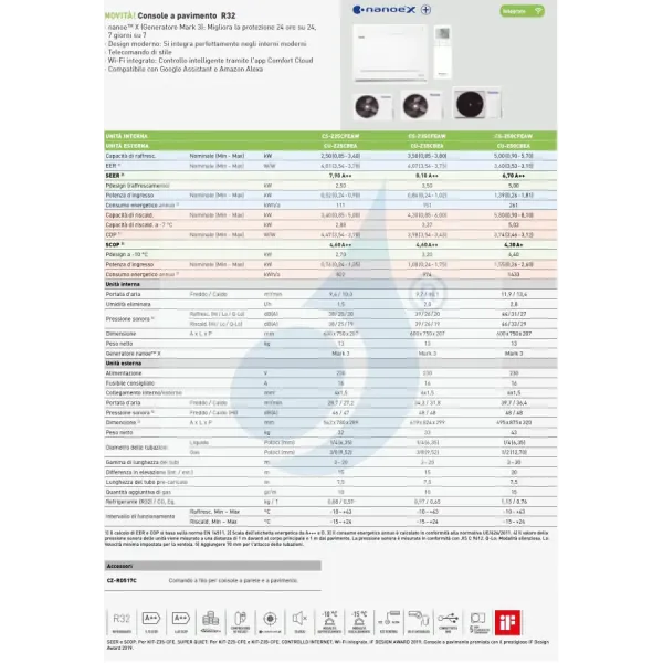 Condizionatore Panasonic Mono Split 9000 Btu CS-Z25CFEAW CU-Z25CBEA