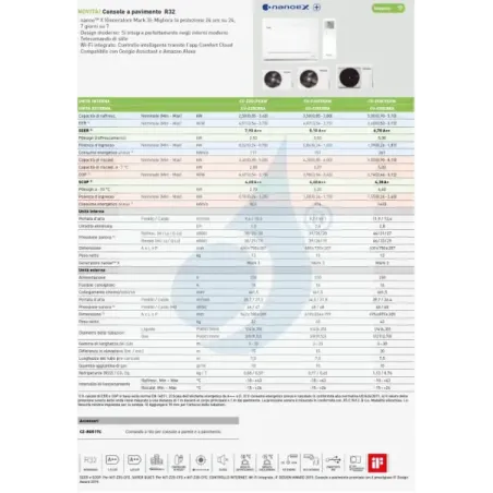 Condizionatore Panasonic Mono Split 18000 Btu CS-Z50CFEAW CU-Z50CBEA