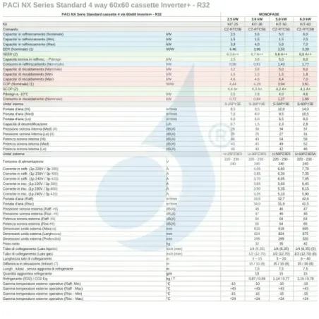 Condizionatore Panasonic Mono Split 12000 Btu S-36PY3E U-36PZ3E5