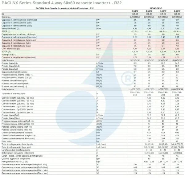 Condizionatore Panasonic Mono Split 21000 Btu S-60PY3E U-60PZ3E5A