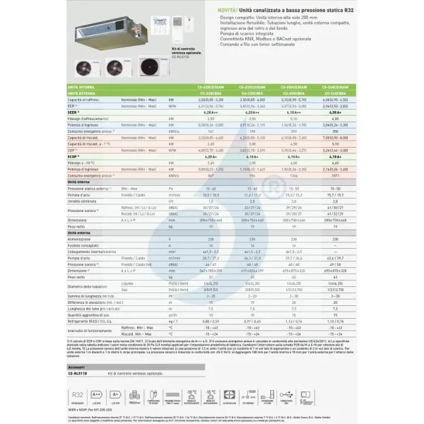 Condizionatore Panasonic Mono Split 18000 Btu CS-Z50CD3EAW CU-Z50CBEA